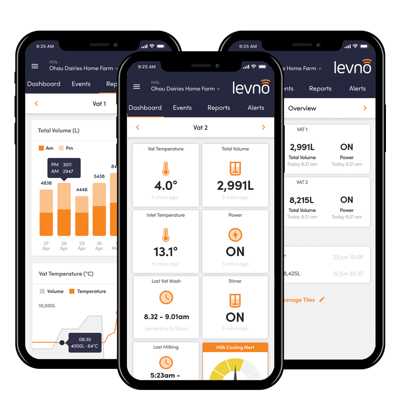 In App Image of Levno for Milk