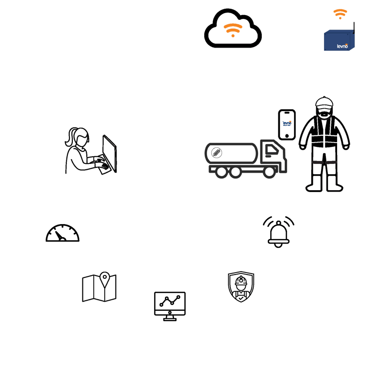 Feed Partner how it works diagram