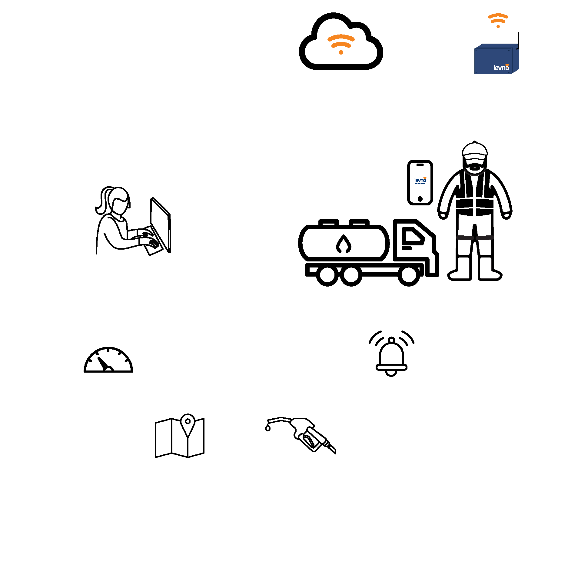 Fuel Partner how it works - small version website 3