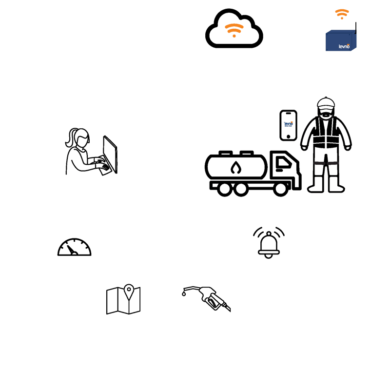 Fuel Partner how it works - small version website Fuel Partner how it works - small version website