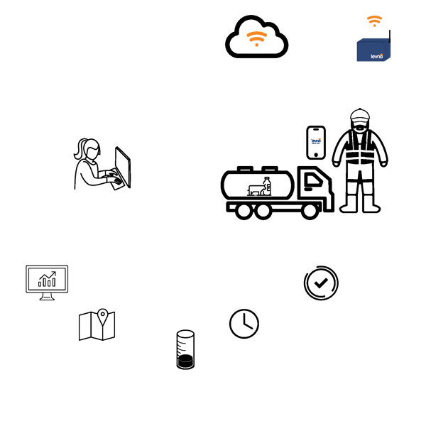 Milk - how it works - partner smaller version 4