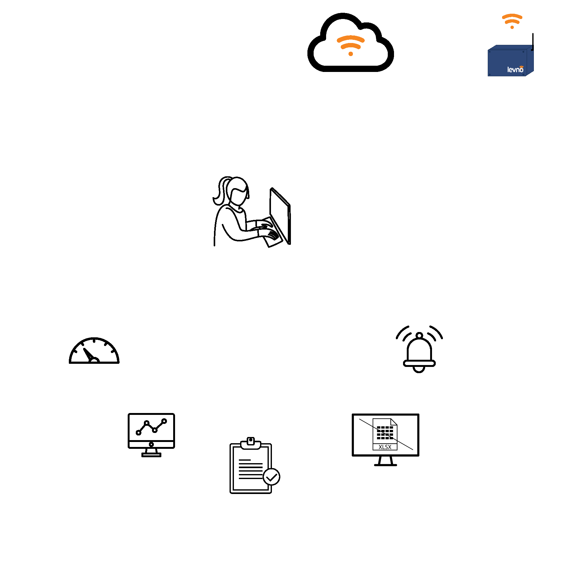 Water Partner how it works - small version website