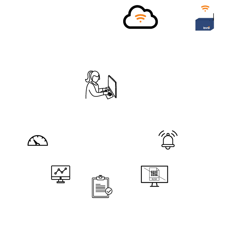 Water Partner how it works - small version website