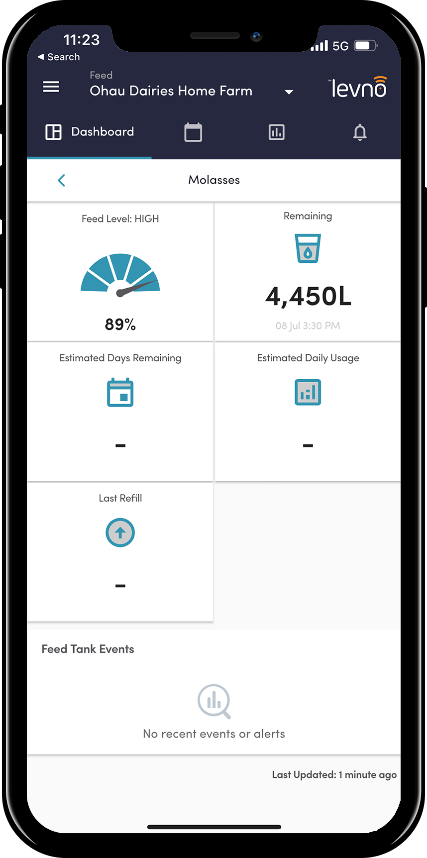 Feed - Dashboard overview