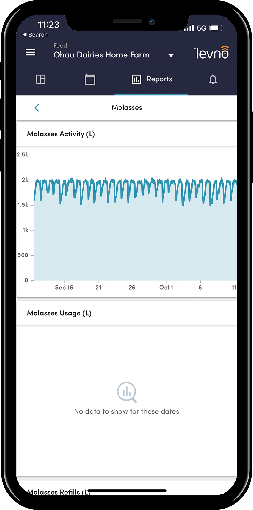 Feed - Molasses report overview 