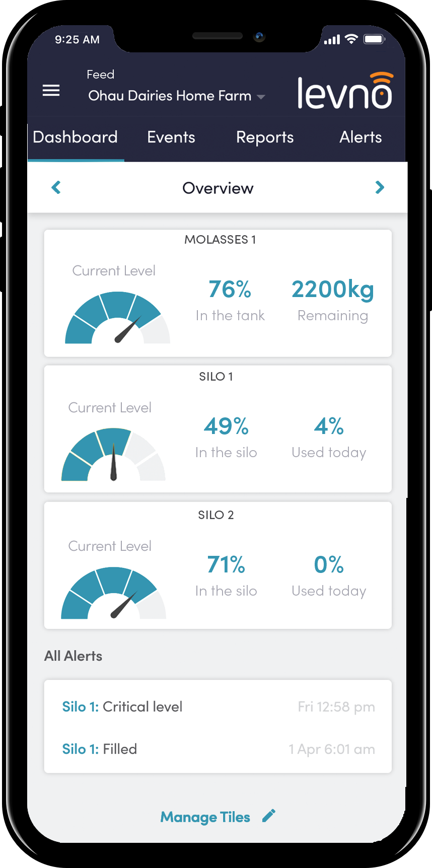 Feed dashboard