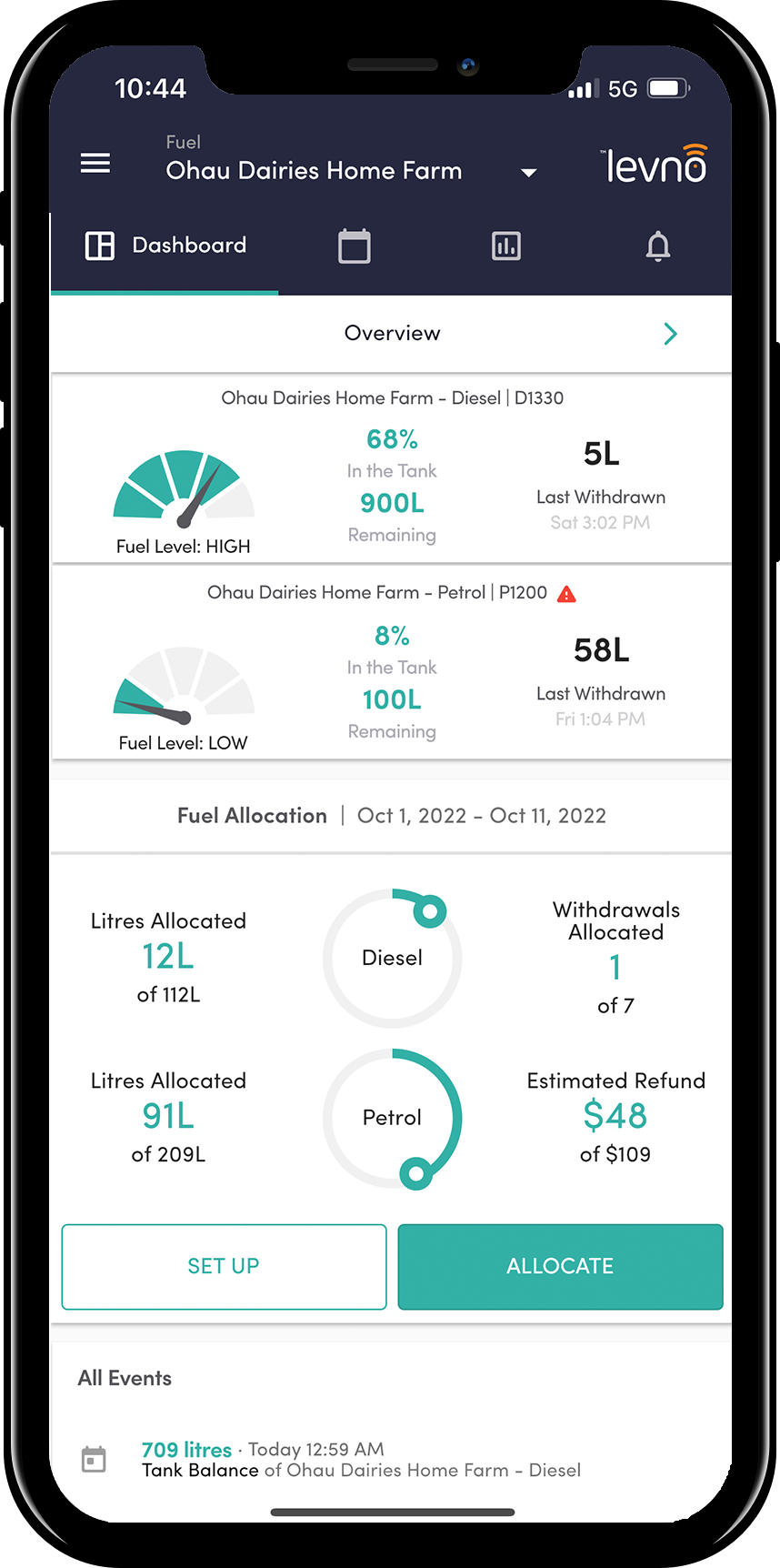 Fuel - dashboard overview_iphone_Oct 22