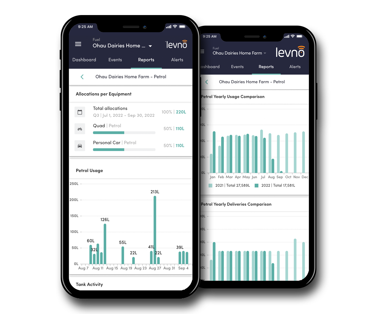 Fuel app - allocation reports 