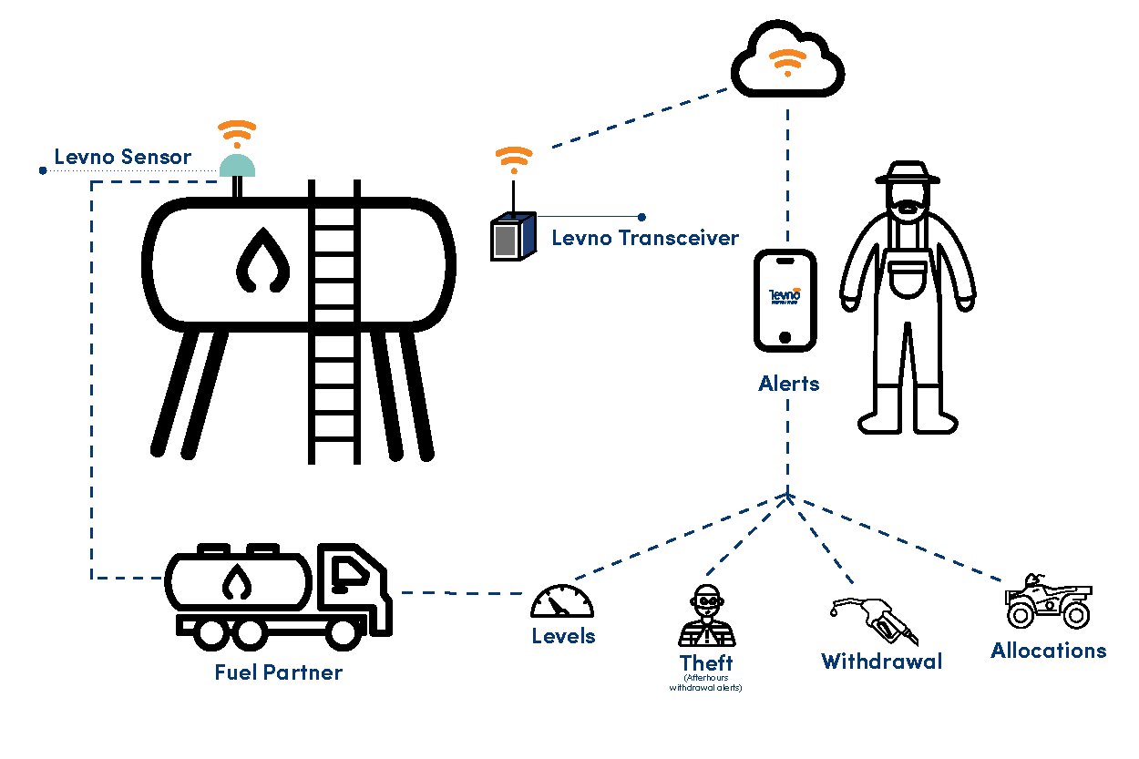 Fuel - how it works