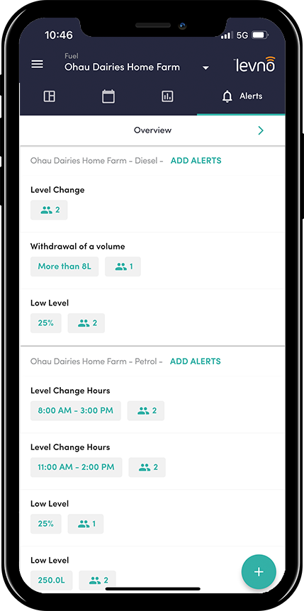 Fuel - Alerts overview