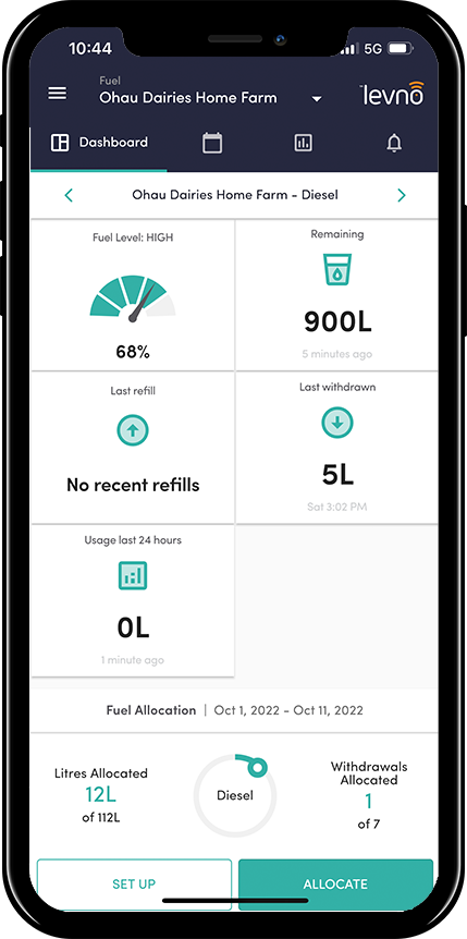 Fuel - dashboard overview Diesel