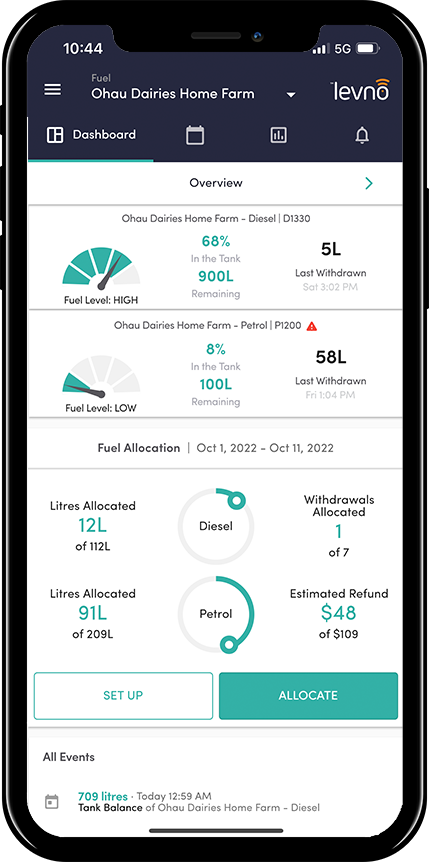 Fuel - dashboard overview