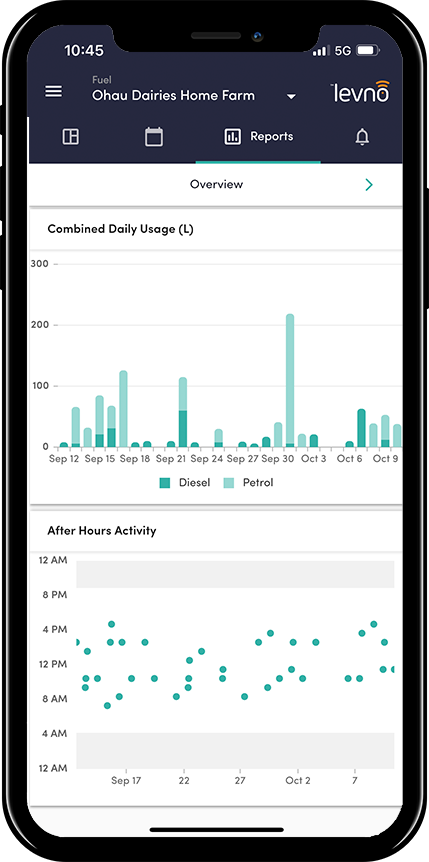 Fuel - Reports overview 