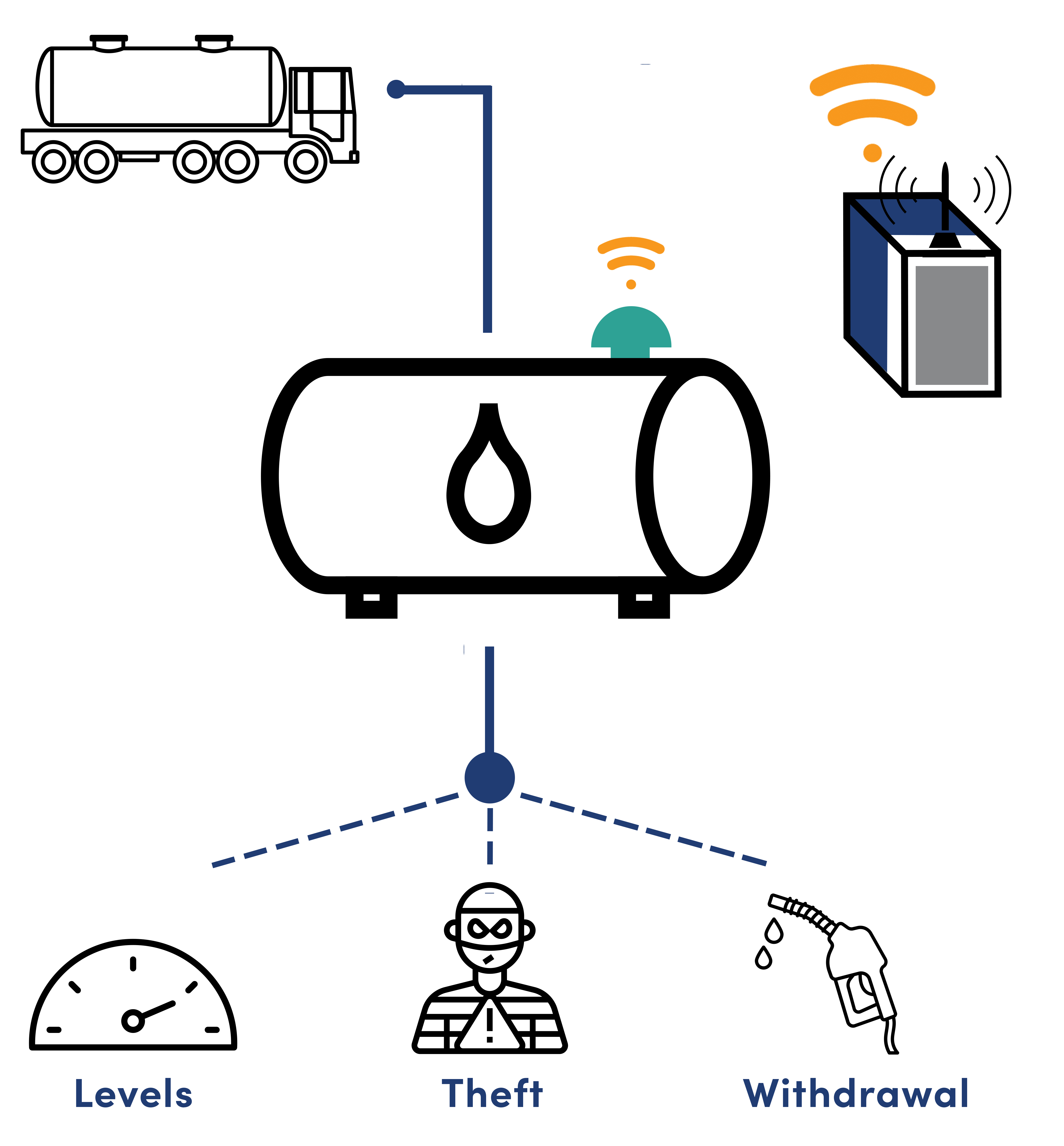 Fuel-Diagram