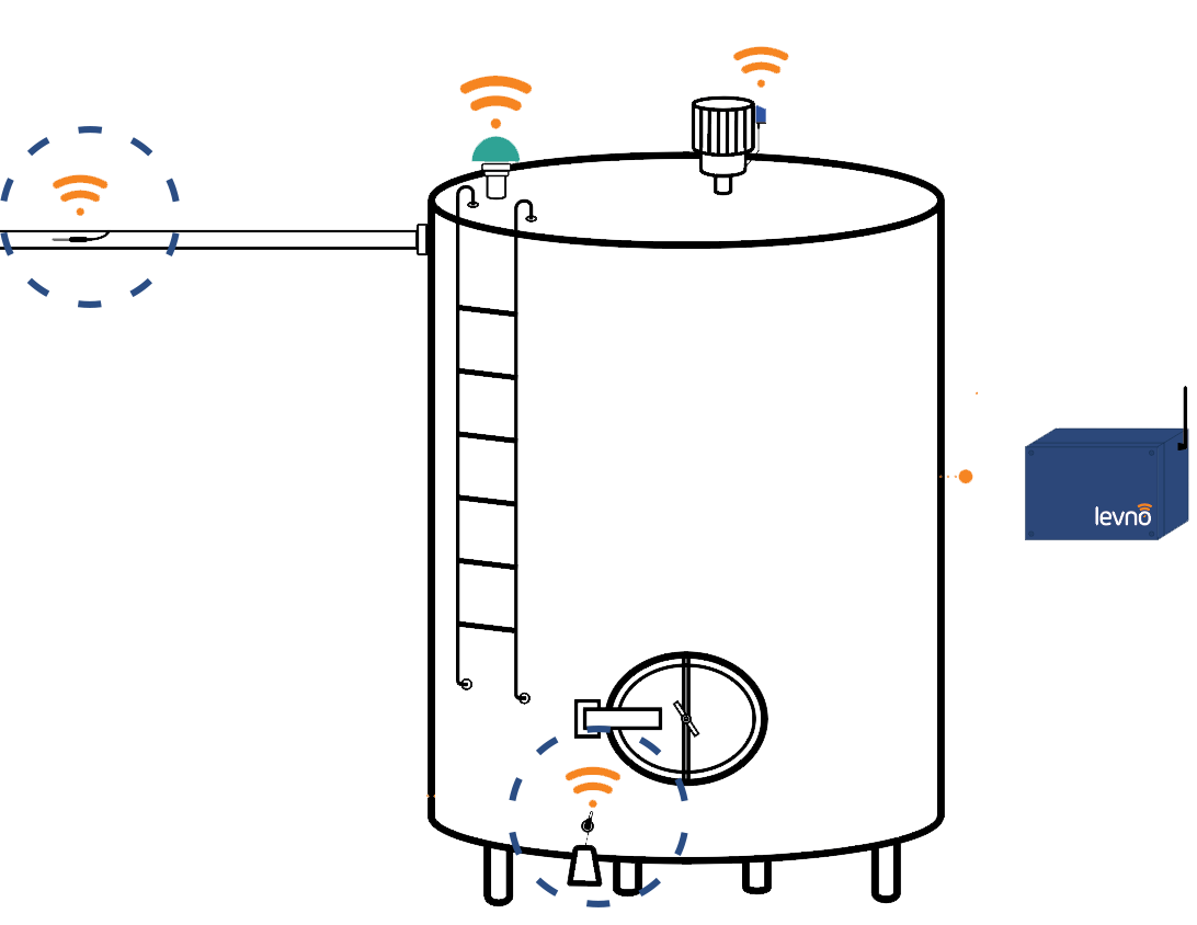 Milk-diagram.Milkline