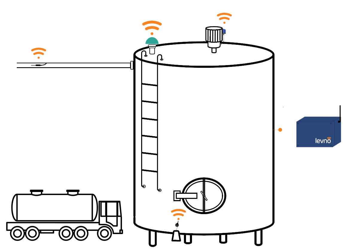 Milk diagram.tanker