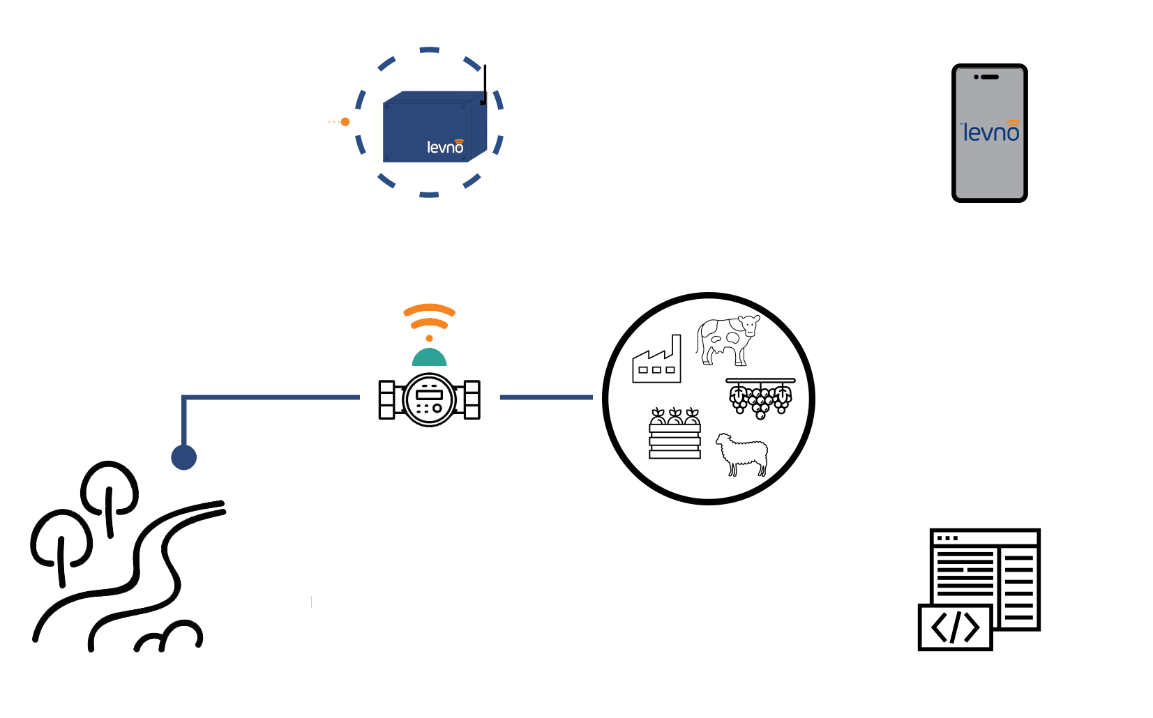 Water Supply Diagram