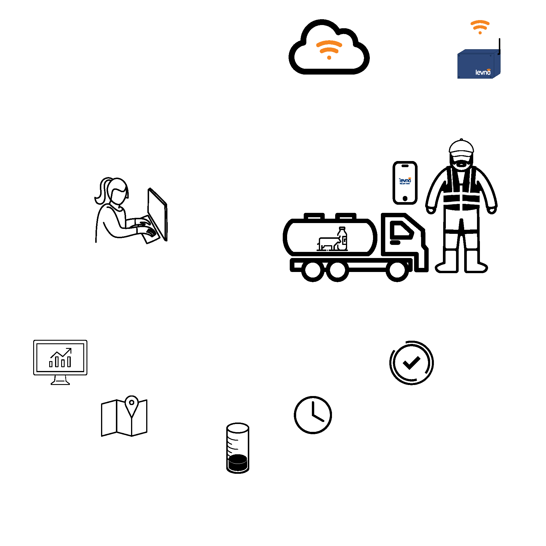 Milk - how it works - partner smaller version 4