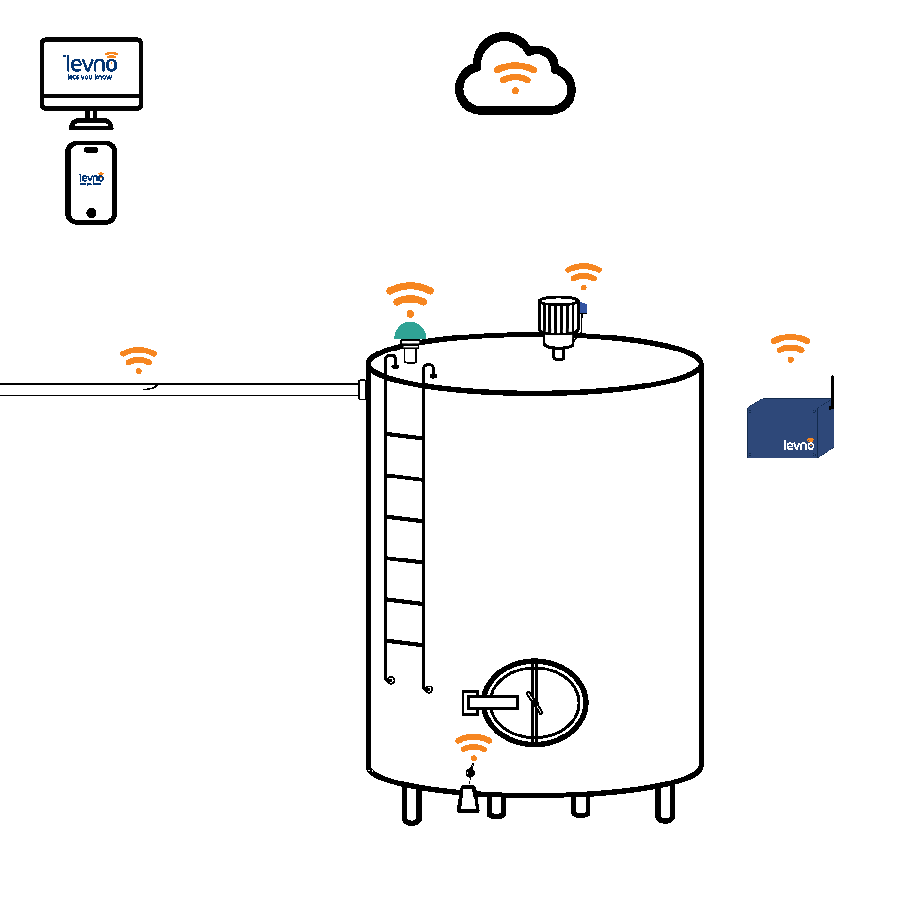 Milk - how it works - partner smaller version 6