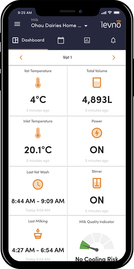 Milk - VAT 1 Dashboard overview