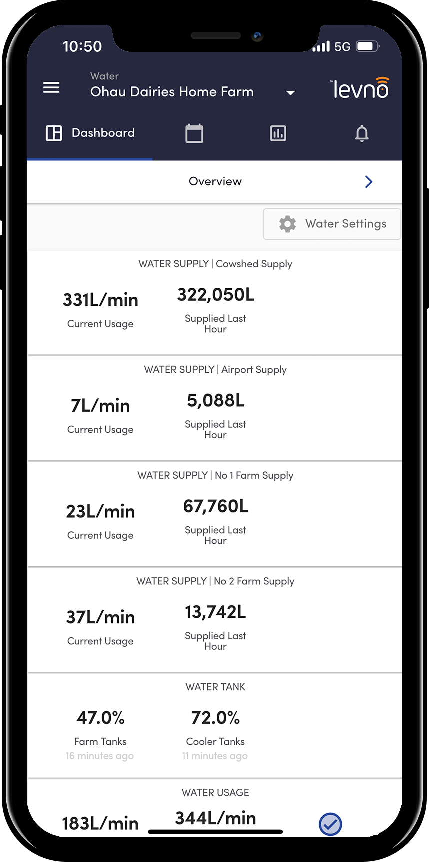 Water App dashboard overview