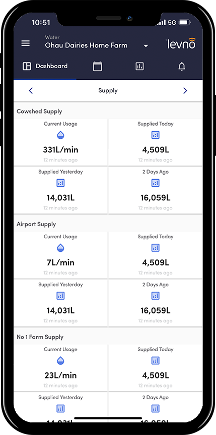 Water Supply overview