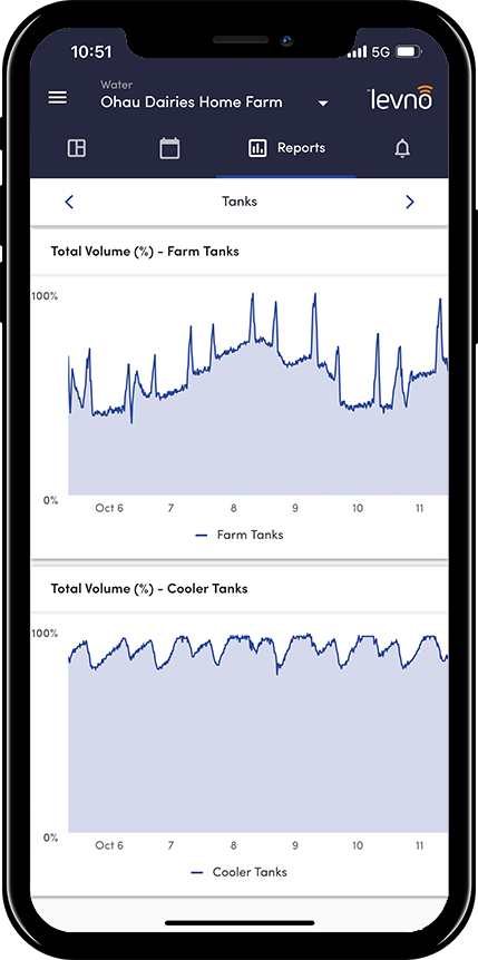 Water tank report 