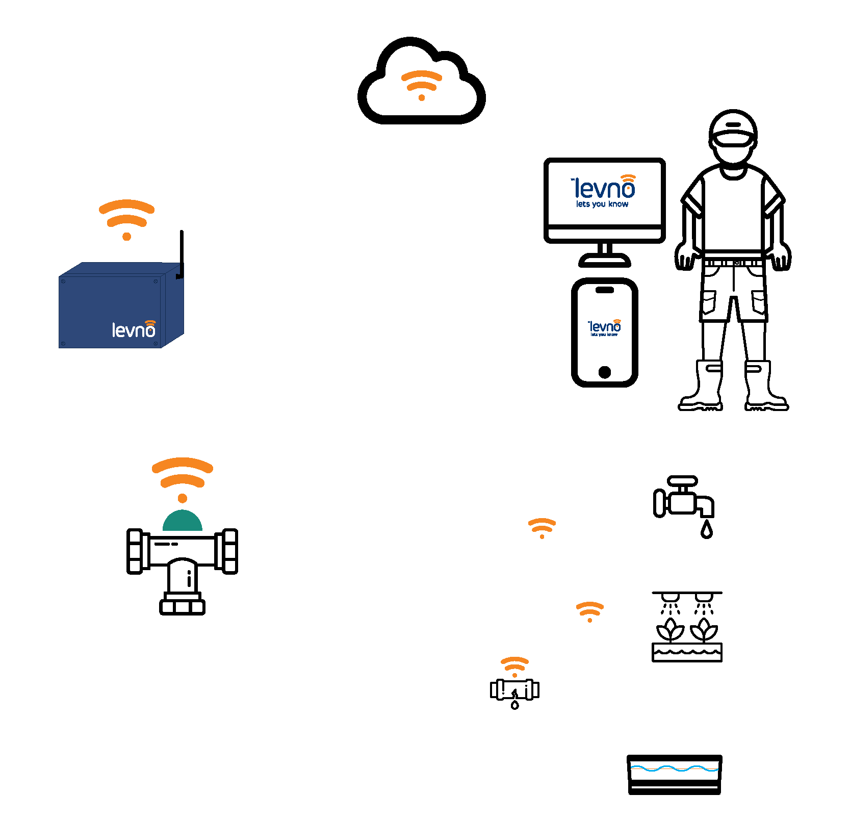 Water usage - how it works web version 3