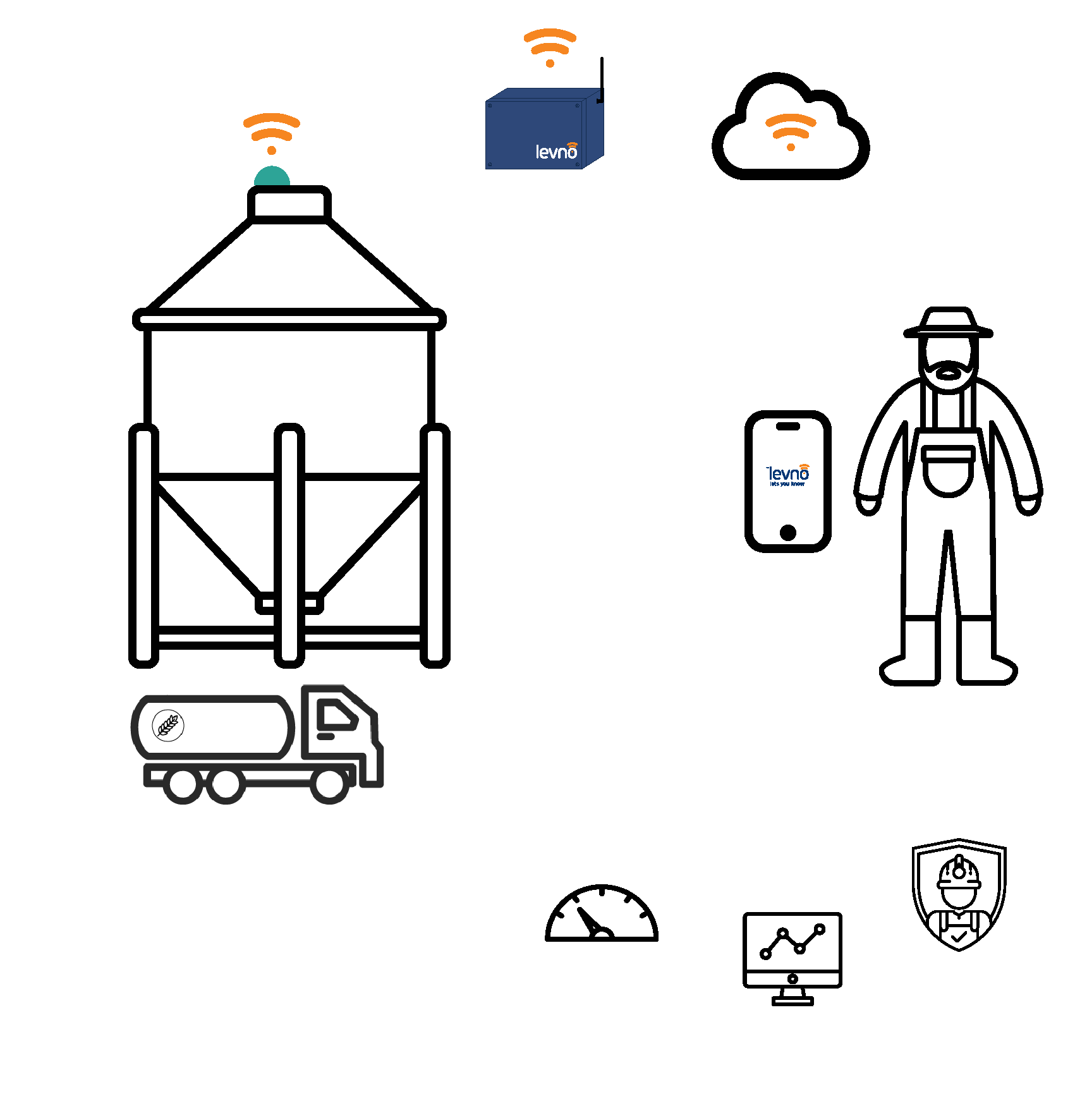 feed - How it works website